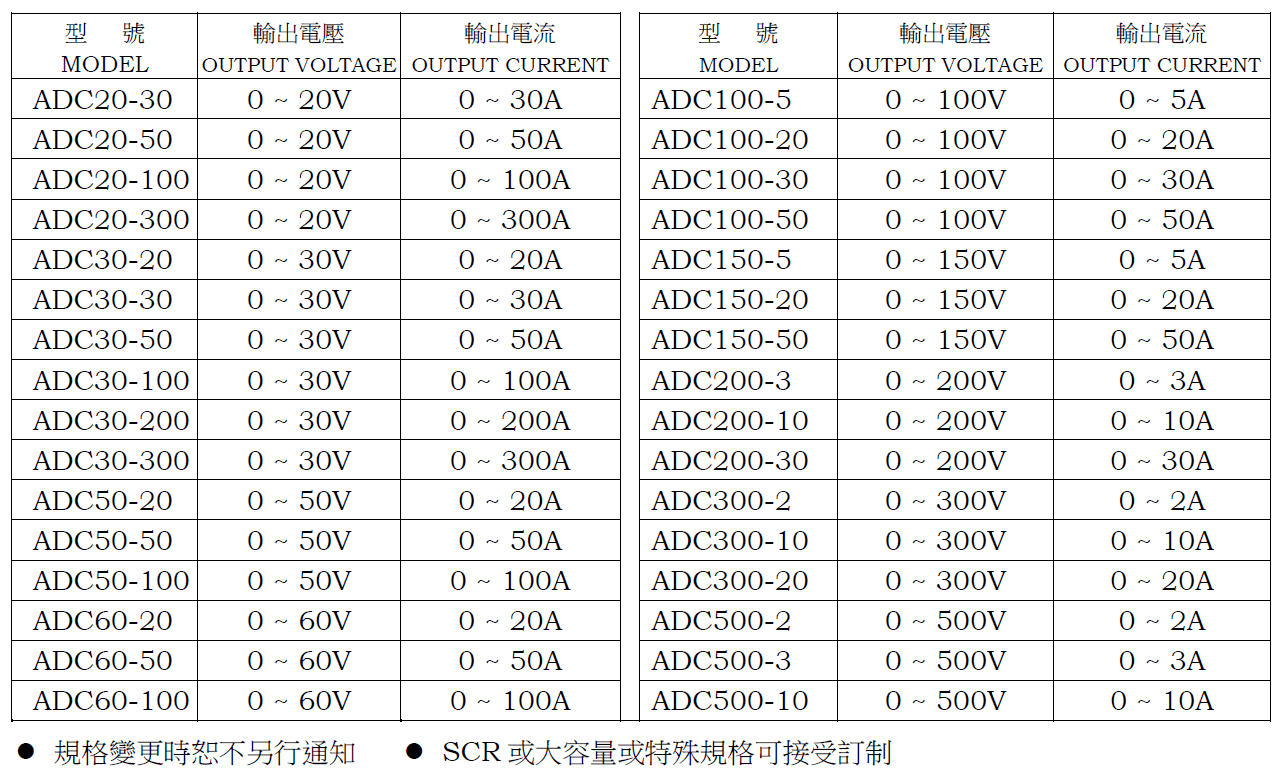 直流電源供應器 ADC 規格表