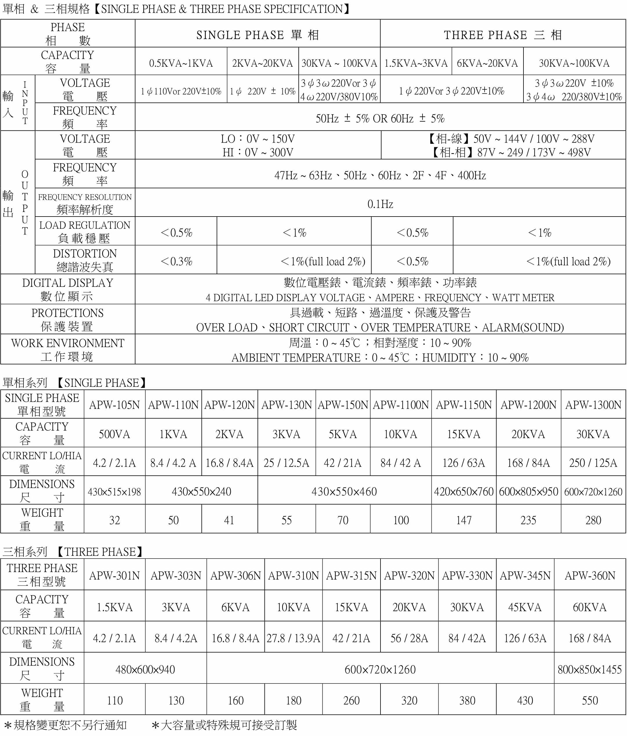 AC Power Source - APW Spec